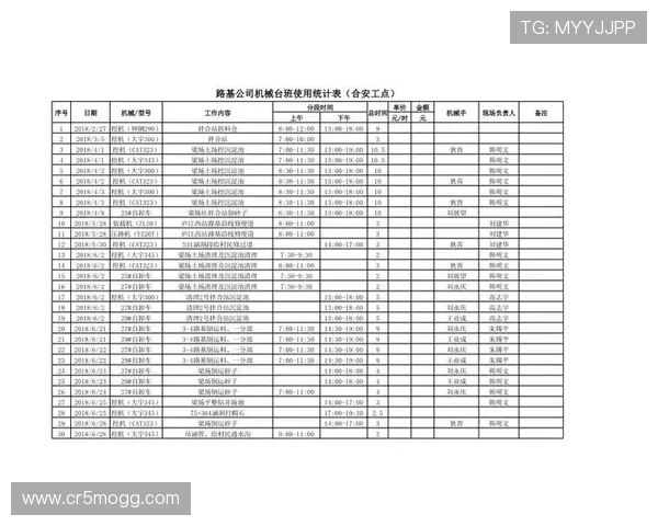 工地施工机械运行台班表