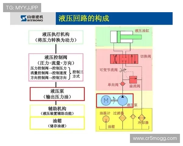 挖掘机对讲机频道管理